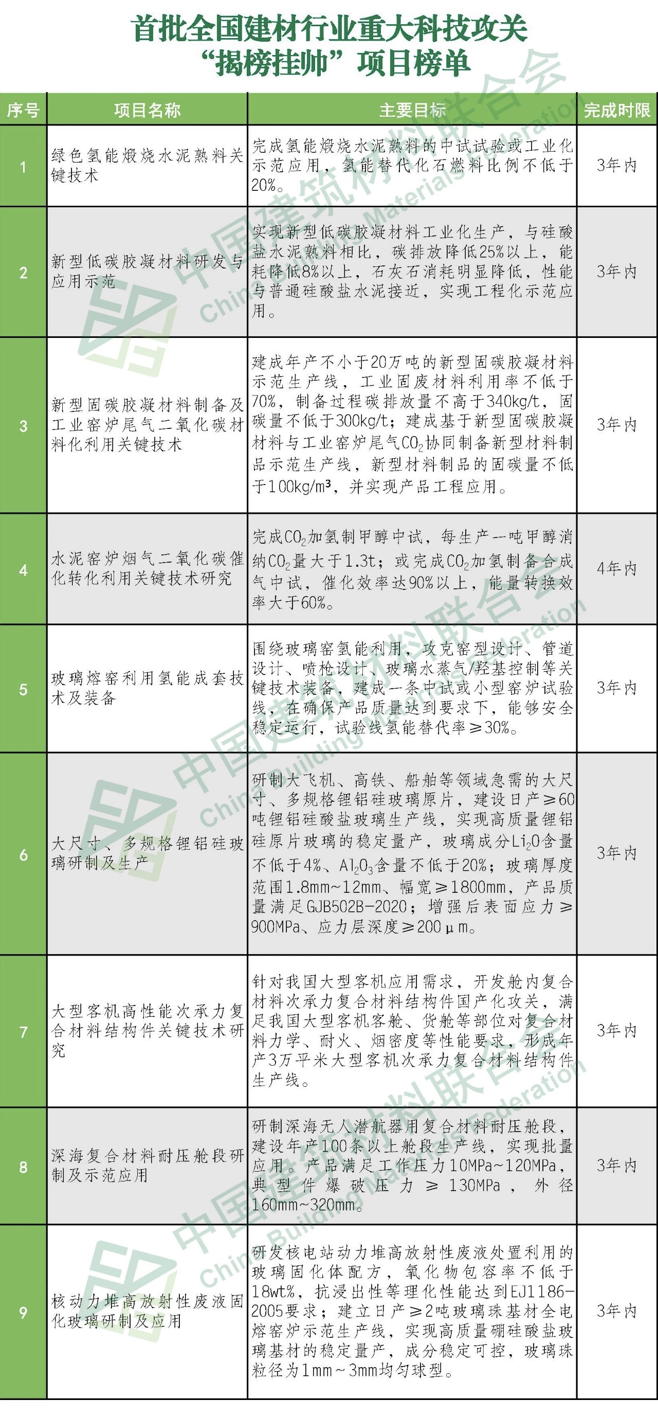 郝鵬、國資、央企、國資委、書記、主任、國企、企業(yè)改革