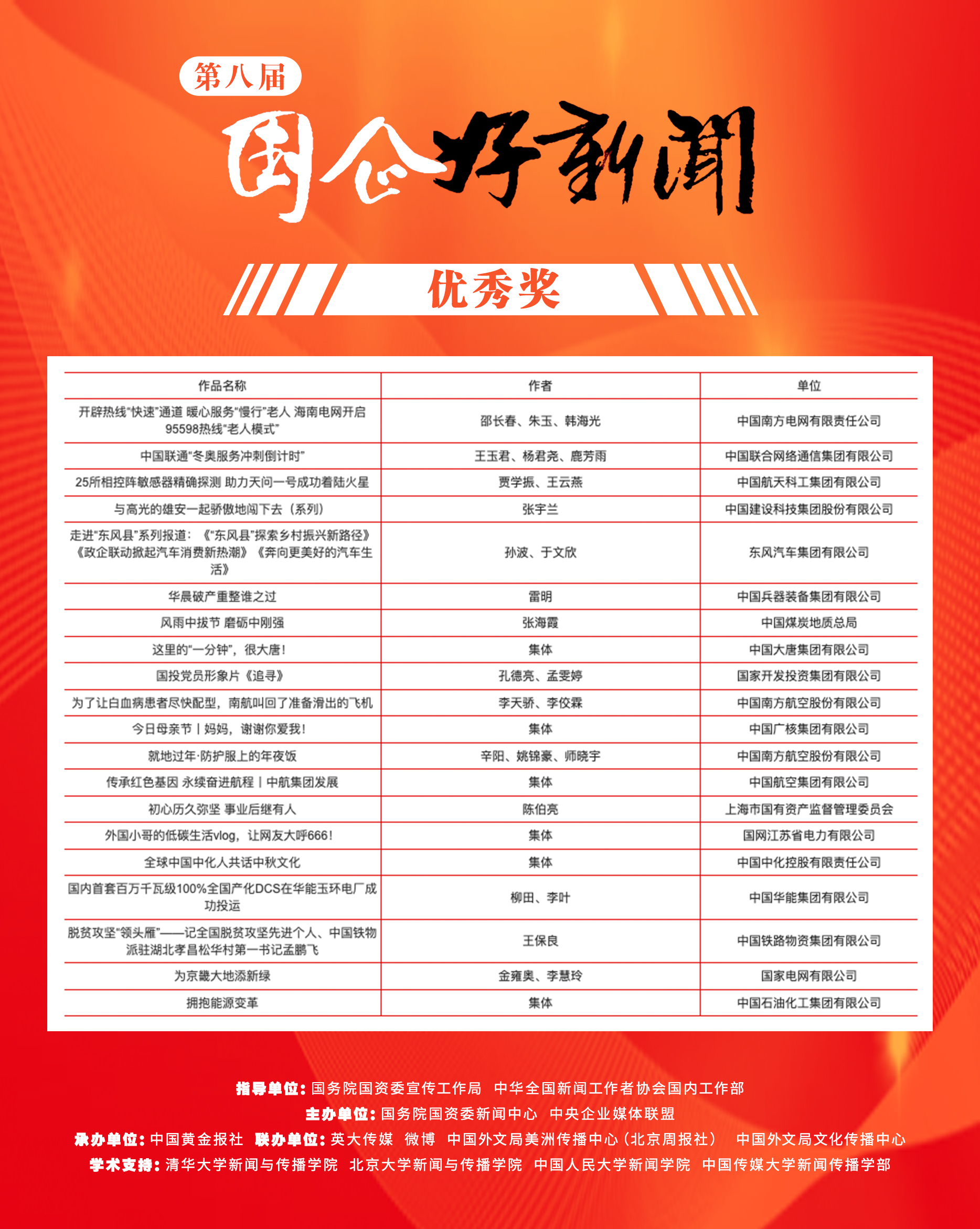 郝鵬、國資、央企、國資委、書記、主任、國企、企業(yè)改革